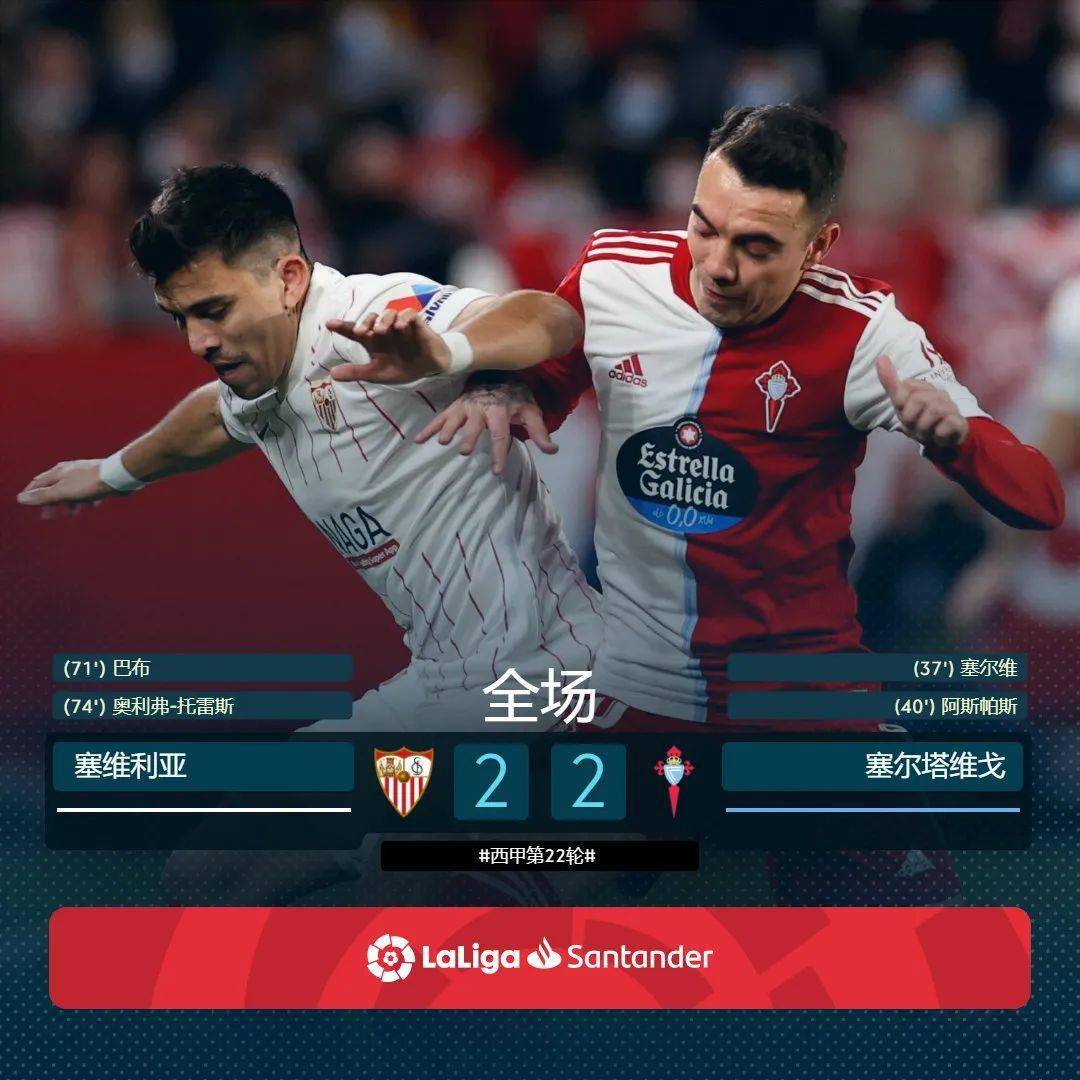 塞尔塔逆转取胜战胜实力对手 塞尔塔逆转取胜战胜实力对手